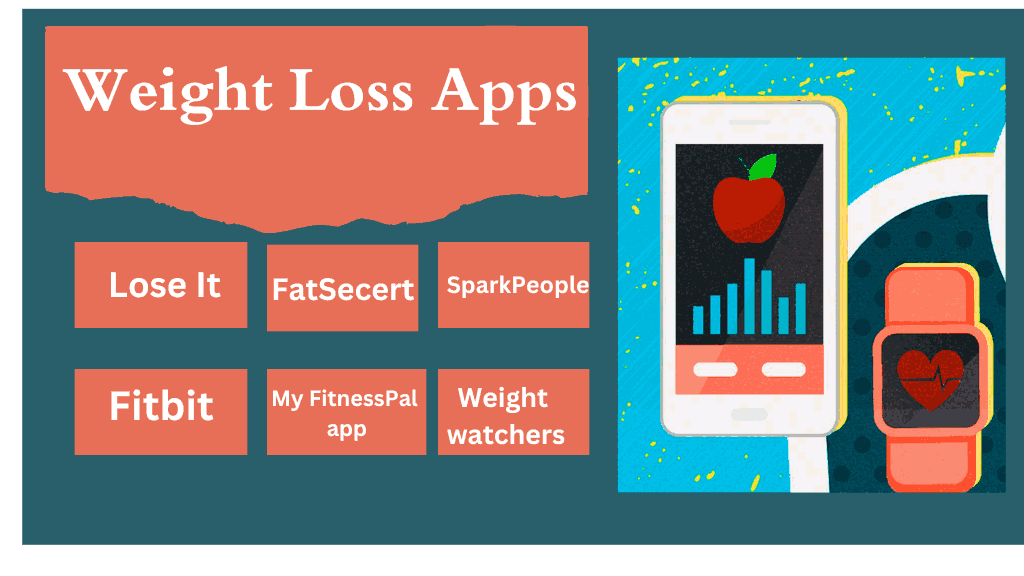Unveiling- The Best Weight loss Apps to Help our (fitness  Journey)